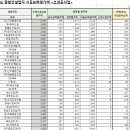 (주)화신그린 이미지