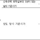 조세특례제한법 시행령(시행 2021. 11. 11)(제99조부터 제100조까지) 이미지