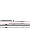 유량1교 이미지