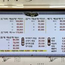 만보민물매운탕