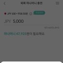 트래블로그 이미지