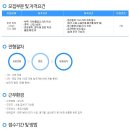 산업공해연구소