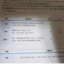 (2019학년도) 가천대 적성고사 수학 범위에서 저기... 이미지