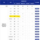 서울고등학교1-16 | 서울교통공사 필기 후기 그리고 결과
