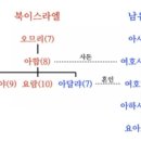 아하시야
