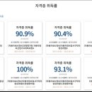 사직자동차정비