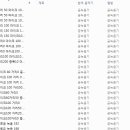 PC마이크와 198번의 혈투 이미지