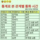 🙆가슴 먹먹해지는 글 외4 건 [채동석동호회 단톡방에서] 이미지