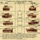 WW2를 승리로 이끈 주역 M4 셔먼중전차 (M4 SHERMAN TANK) PT7 이미지