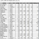 엘앤케이인터네셔널 이미지