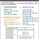 케이스학원