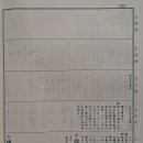 인보목장 | 직장공후 사복시정공파 세보