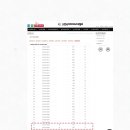 씨엘커피바리스타학원