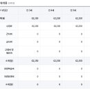 옥수삼성유치원 이미지