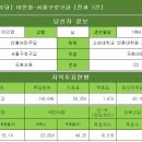 [더불어민주당] 이인영-서울구로구갑 [전과 1건] 이미지