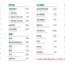 탄탄김밥 이미지
