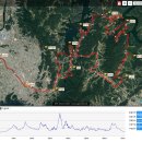 2018.10. 07.부소담악~공곡재 라이딩 이미지