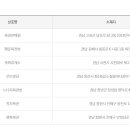 CU제천역점 이미지