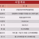 주안동 435 이미지
