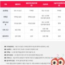 로23(Ro23) | 제주도 여행! 렌터카 제주카카 예약은 우리 최대의 실수! 저렴하다고 다 좋은 건 아니었다 탐나오 검색...