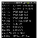 흥양농협남부주유소
