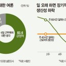 주**-4