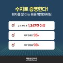 혜윰컴퍼니(주) 이미지