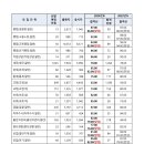 2024년도 국가공무원 9급 공개경쟁채용 필기시험 합격자 통계 이미지