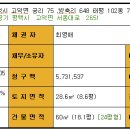 태평아파트 이미지