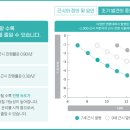 다비치안경상주점 이미지