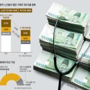 헬스와 웰스