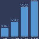 오토뱅크 이미지