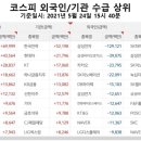 교촌석유 네이버블로그