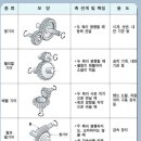 디씨아이텍 이미지