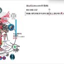 한민족 비밀코드-천부인13- TMA1-티코(Thyco)자기이상은 왜 일어나는가？-모노리스는 우주중심축-천근월굴-손진계룡뇌풍이 전자기장메 이미지