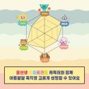 윤선생스마트랜드진주 네이버블로그