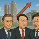 이재명 정부의 부동산 정책이 성공하는 법 - 역대급 억울한 정부가 되고 싶지 않다면