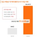 2023년 부동산 정책 및 부동산 사기(전세) 예방하기 | 🔥 [이슈] 당근마켓, 부동산 직거래 사기 방지 나섰다! 전수 인증 의무화 도입!