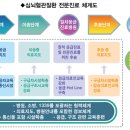 전남대학교병원7동 이미지