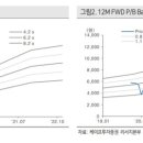 에스앤디개발 이미지