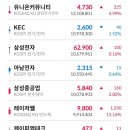 (주)웅진통신 이미지