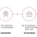 춘천중앙노인복지센터 이미지