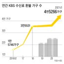 구시대 유물 된 KBS 수신료, 왜 국민이 강제로 내야 하나 이미지