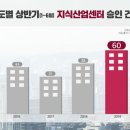 이지산업 이미지