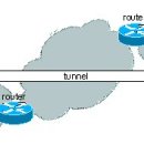 &lt;한권으로 끝내는 IPv6라우팅&gt; 10장 터널링-터널링 개요-1 이미지