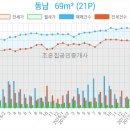 연수부부치과 이미지