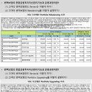 시점시스템 네이버블로그