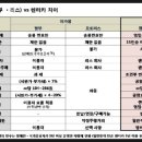우리캐피탈렌터카(주) 이미지