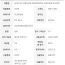 이편한센트럴부동산중개 | 제주연동아파트] 이편한세상 연동 센트럴파크 A타입 84 매매