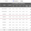 광주광남중학교 이미지